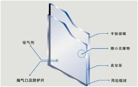 隔音玻璃窗能达到静音标准吗,汽车隔音真的是智商税吗