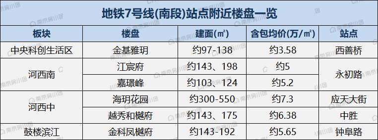 南京9条地铁进展曝光,南京地铁最新开建动态