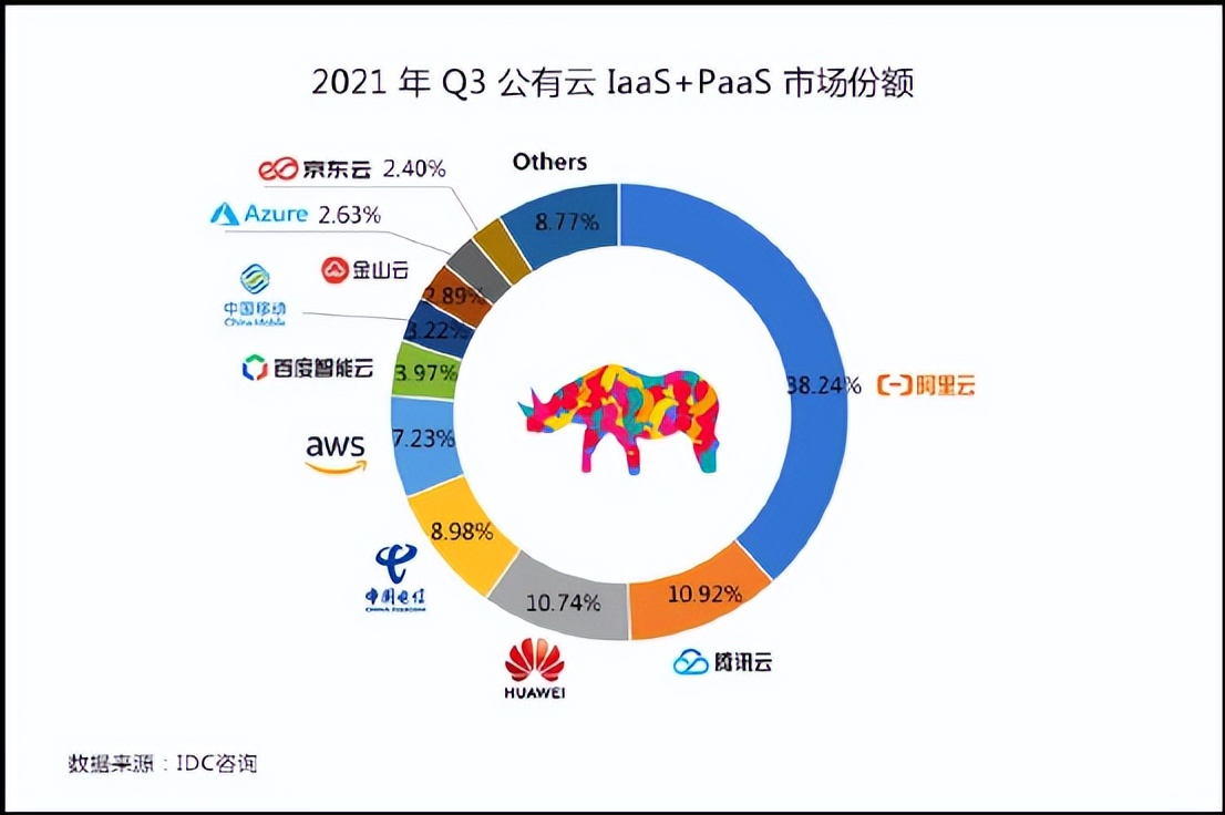 中国移动公司移动云,中国移动的移动云4个发展方向