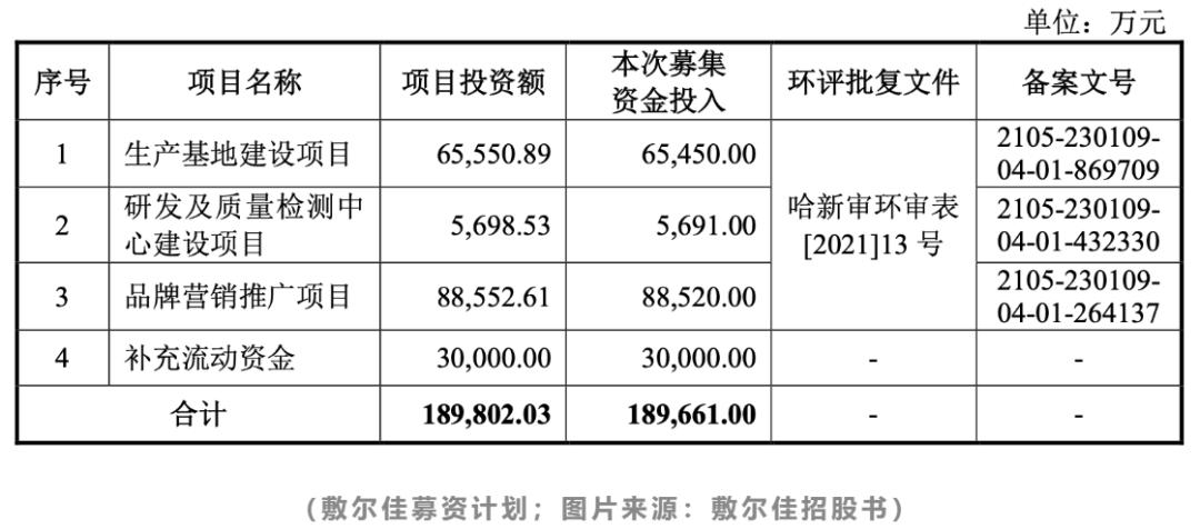敷尔佳医美面膜效果怎么样,敷尔佳医美面膜要不要洗脸