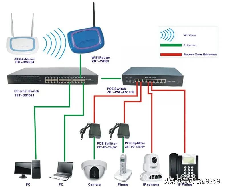 家里安装哪种监控和定位,自己买的监控安装在家里详细教程