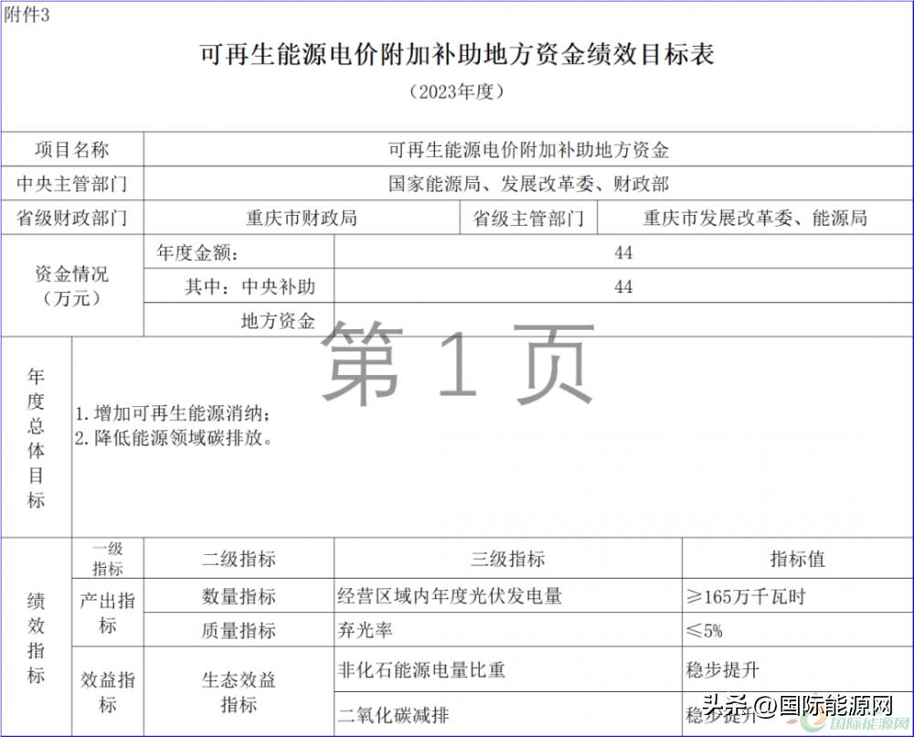 风电光伏国补与省补,财政部关于光伏风电补贴的文件