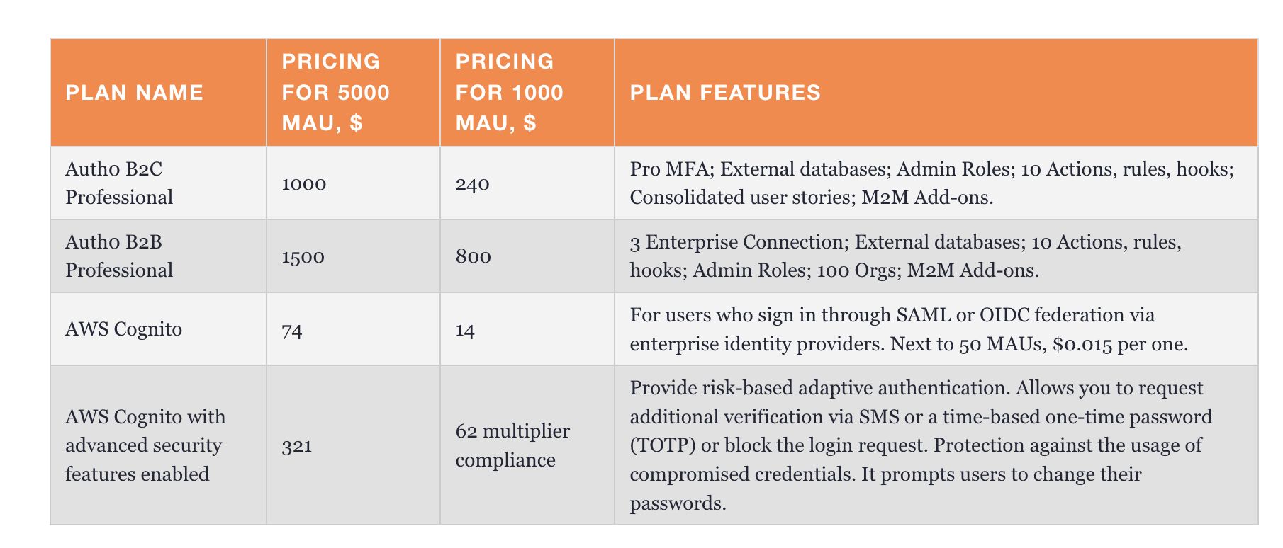 华为云手机应用开发,云软件开发是什么