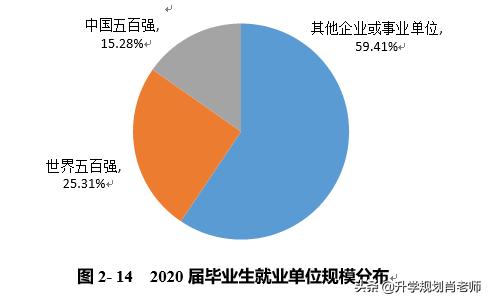 太原理工大学2020就业报告，就业率仅为71.84%，就业率差