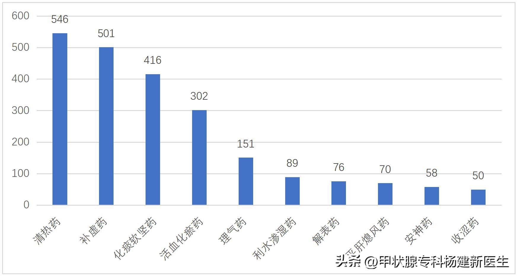 甲状腺癌术后嗓子哑怎么调养,甲状腺癌术后桥本患者调养