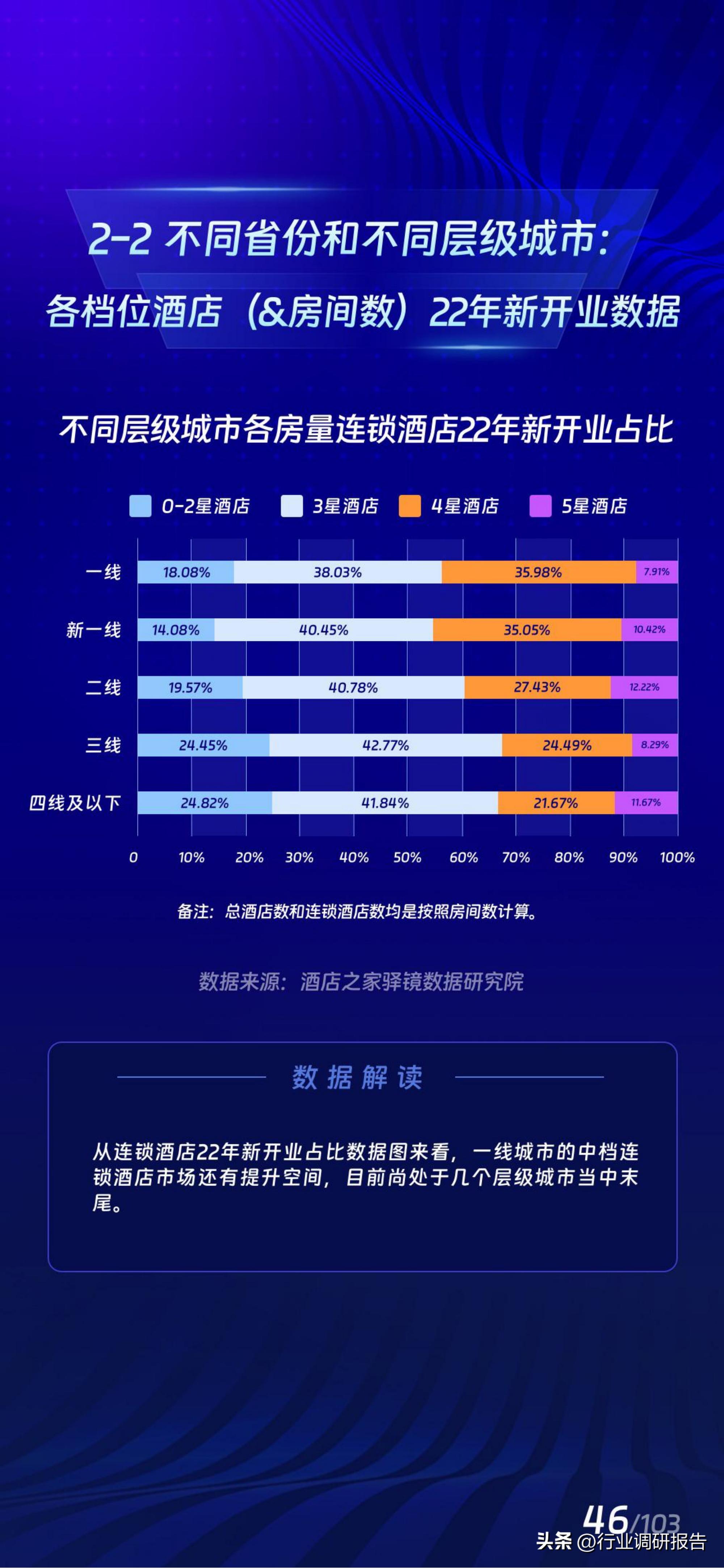 2017年酒店业规模如何,中国住宿业展望