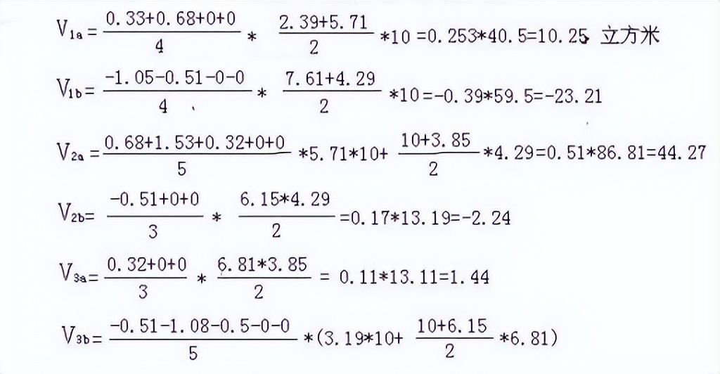 场地平整图纸上的高程怎么计算,有坡度的场地平整土方怎么测高程