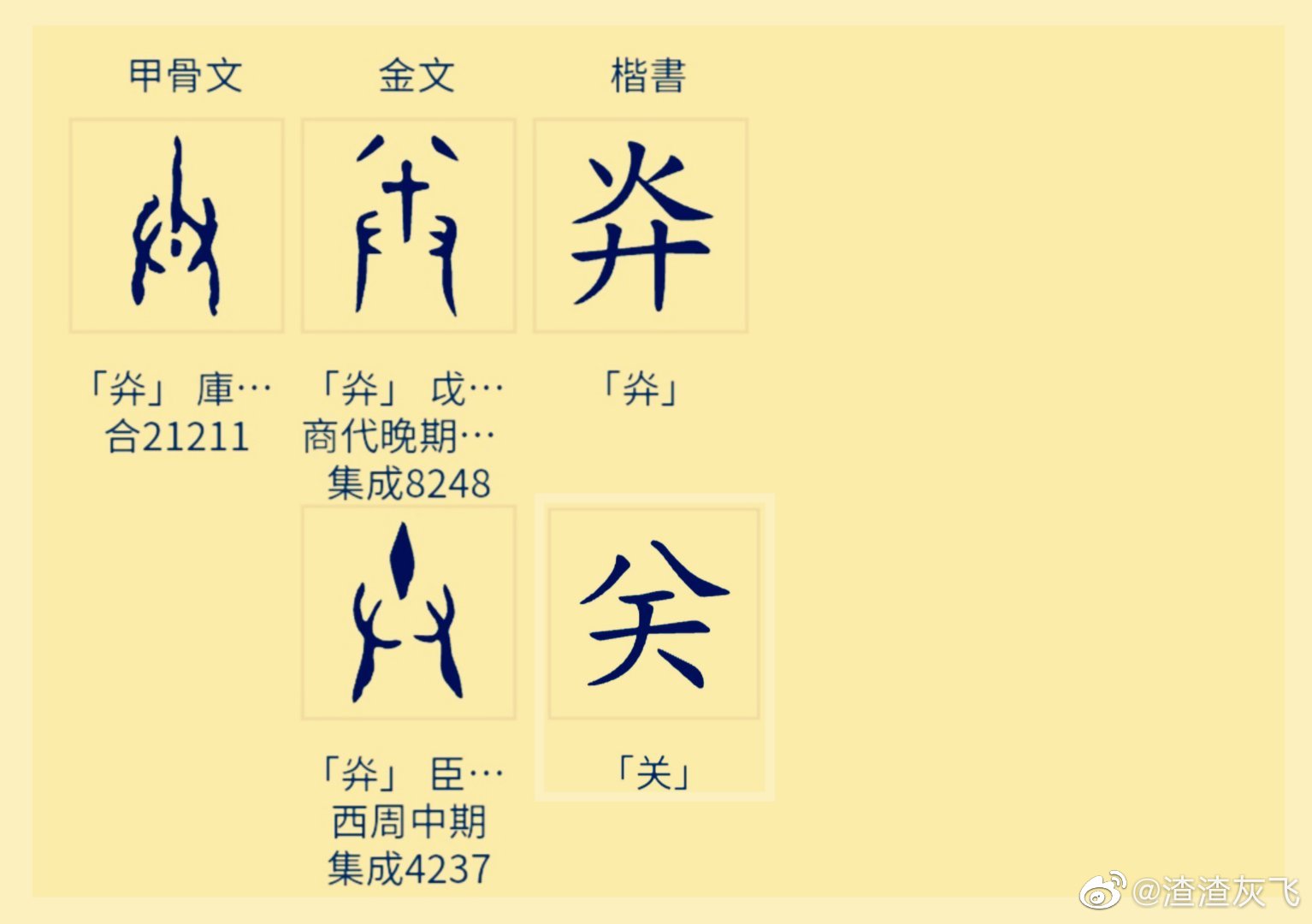 汉字“卉”应有两个源头，也谈“賁”为何音bì