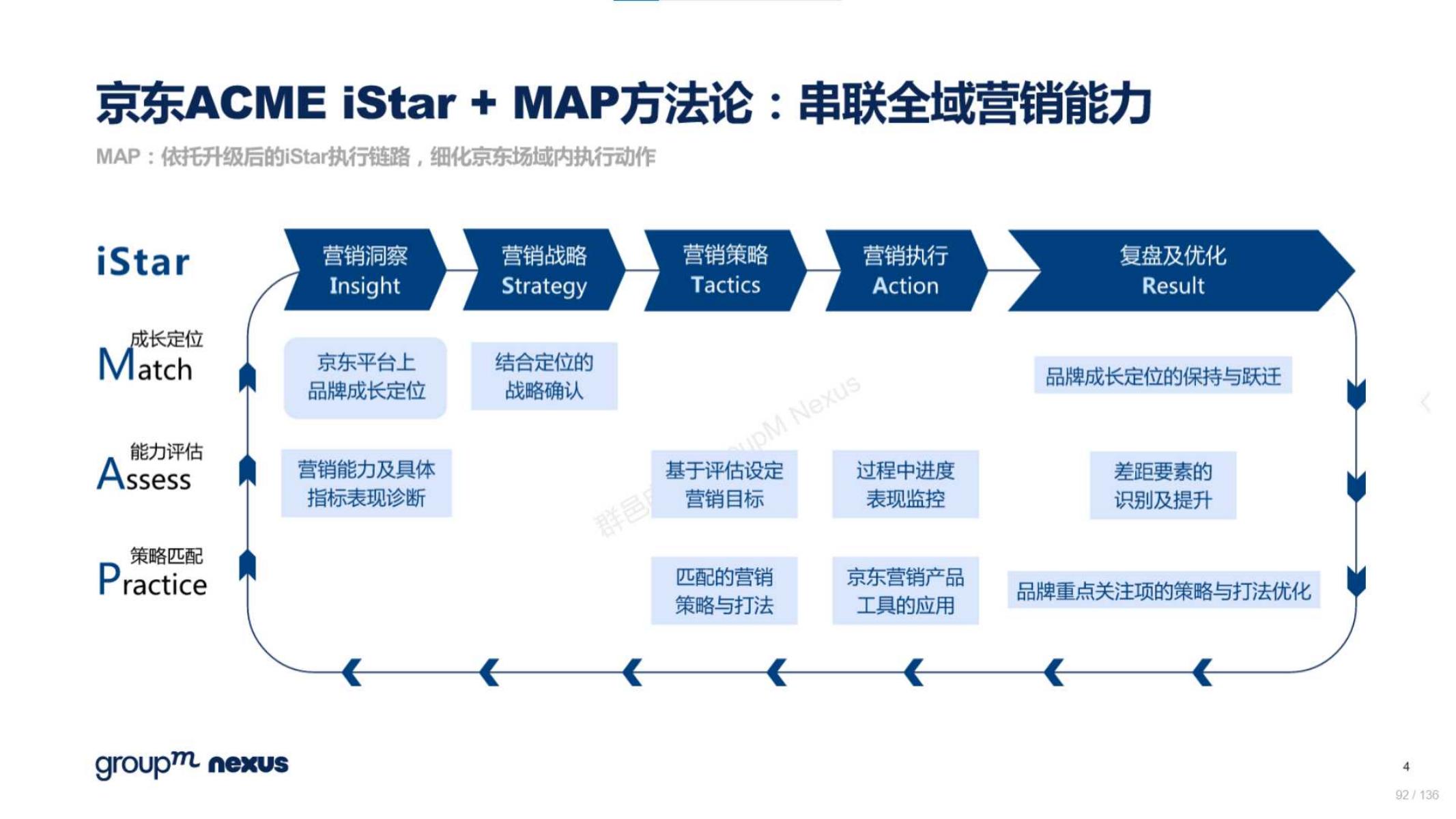 2020年618电商销售数据,电商618营销活动方案模板