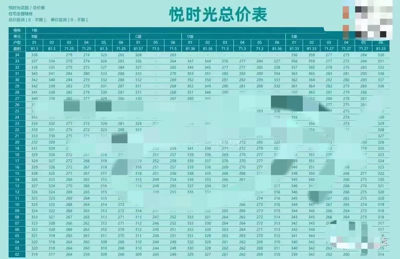武汉蔡甸南山悦时光,南山悦时光项目