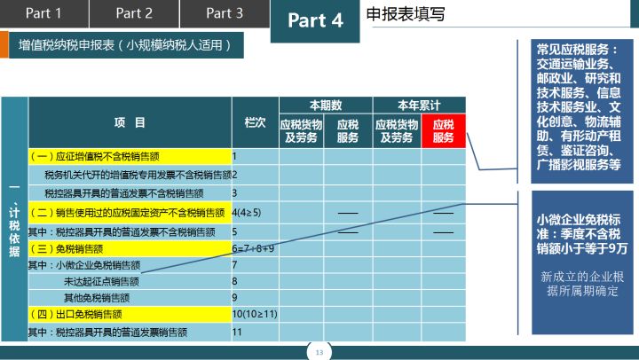 新手会计如何上手纳税申报,初学会计税务申报