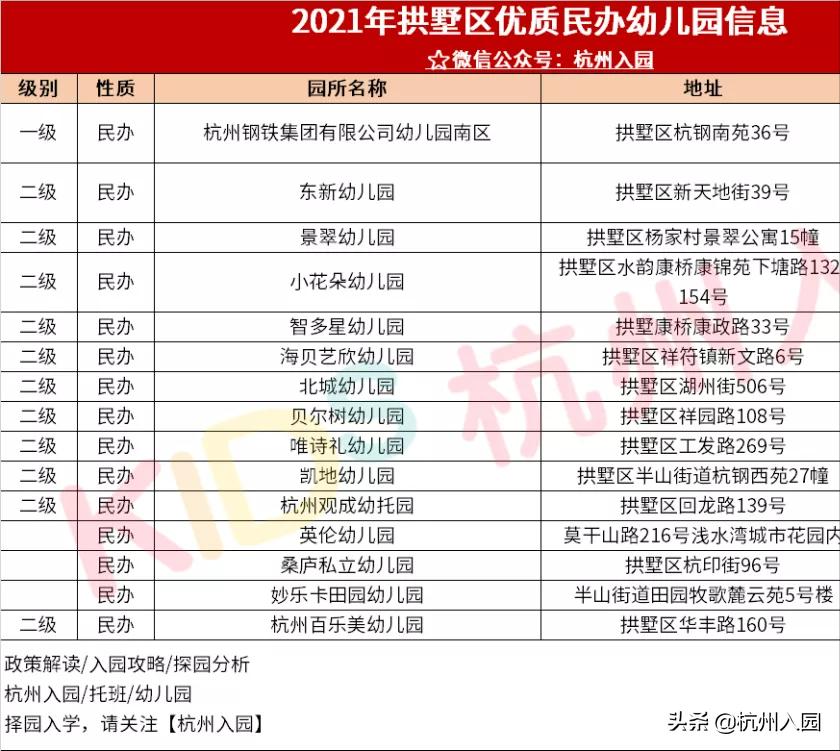 杭州市拱墅区民办幼儿园名录,杭州余杭区普惠性幼儿园名单