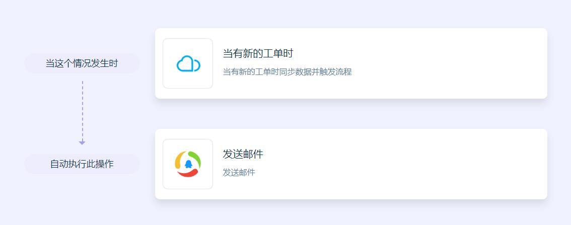 逸创·云客服无需API开发连接QQ邮箱，实现有工单自动通知相关人员
