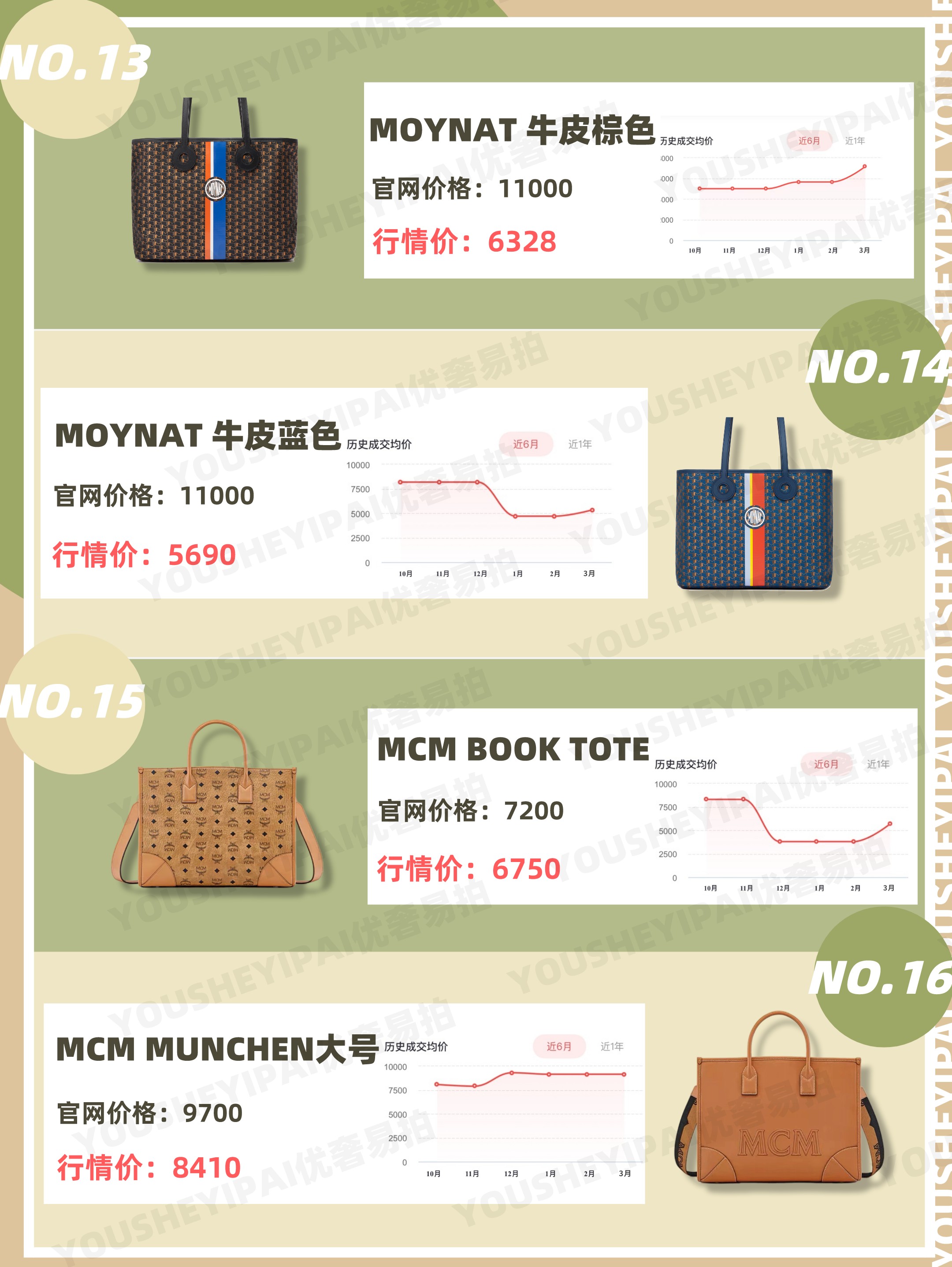 二手奢侈品包包推荐,二手奢侈品包必看的品牌