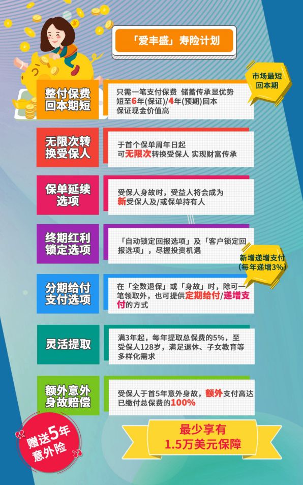 香港保险富通,香港保险保额增值