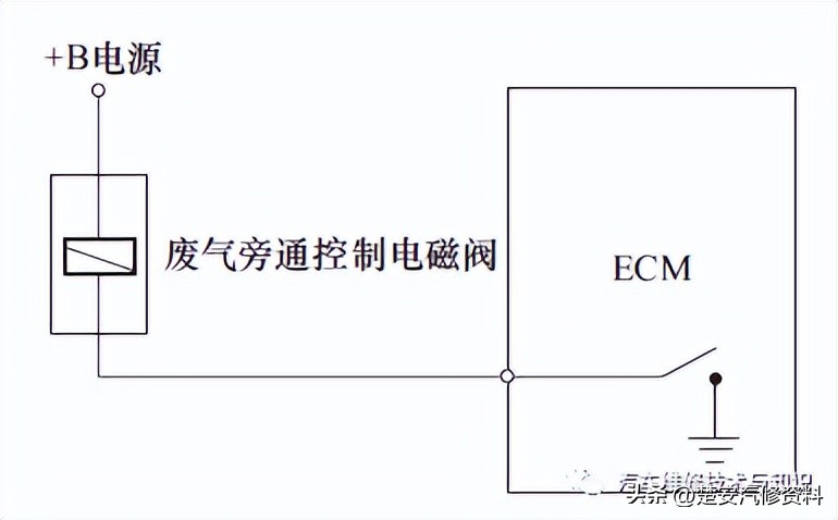 涡轮泵动画演示原理,汽车涡轮增压原理动画图解