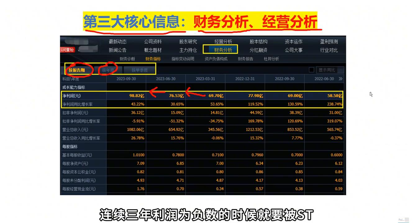 看盘软件f10怎么使用,炒股新手入门教程看盘软件