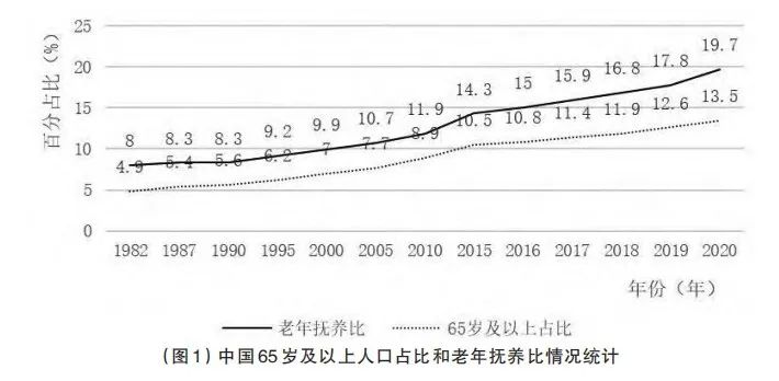 互联网+智慧养老 (互联网养老模式的特色与创新)