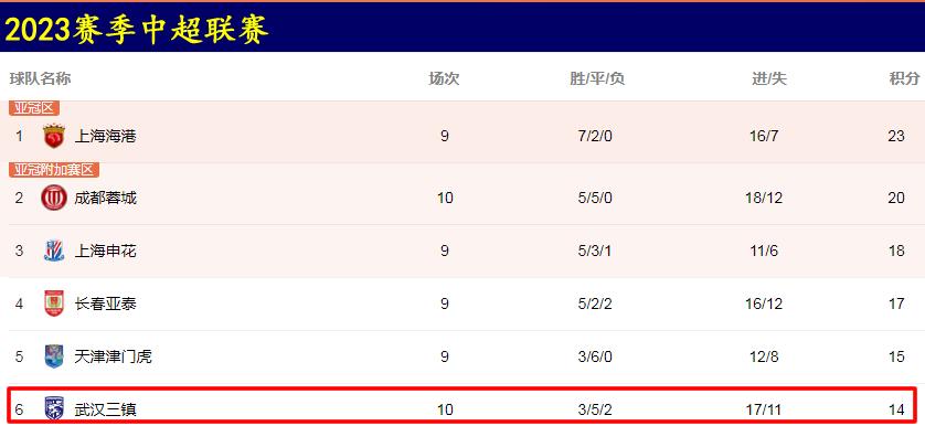奇怪!中超“恒大二队”踢不出恒大霸气,媒体人:这是在做梦吗?