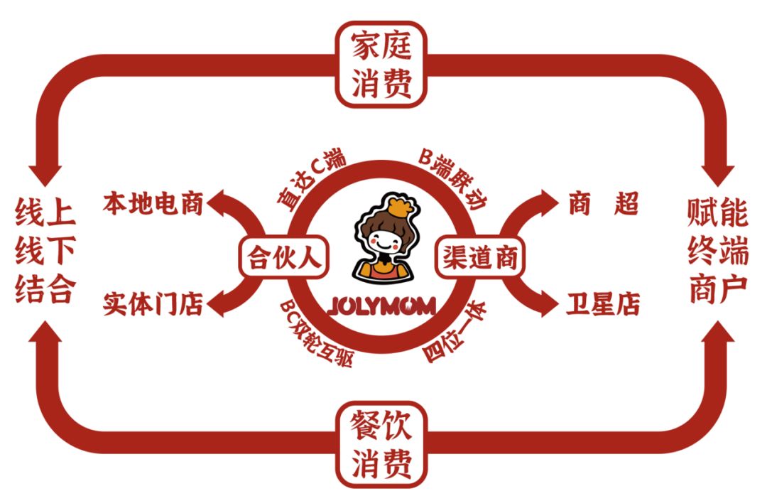 靠一张饼单店年净利100万,靠烤饼挣钱