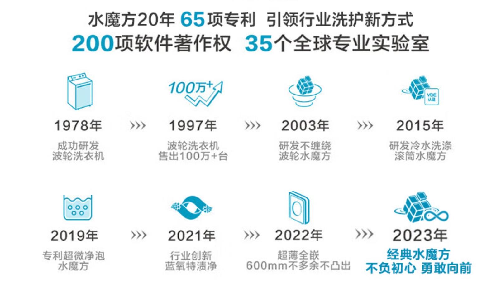 不踩坑的洗衣机,不踩雷的烘干洗衣机