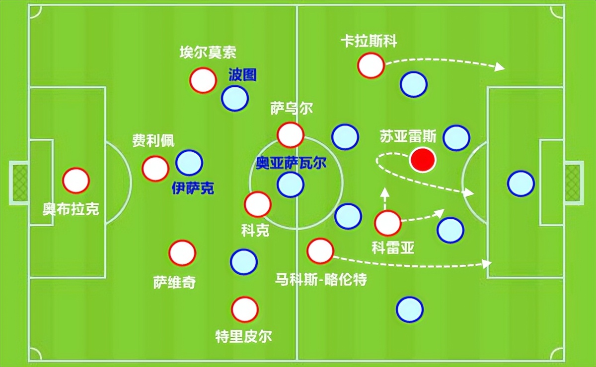 验货成功！29岁的前中超巨星，值得巴萨花2000万欧吗？