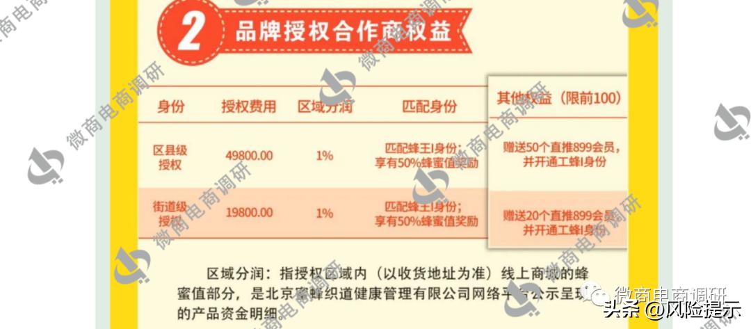 蜜蜂养殖有哪些利润,蜜蜂织道科技有限公司