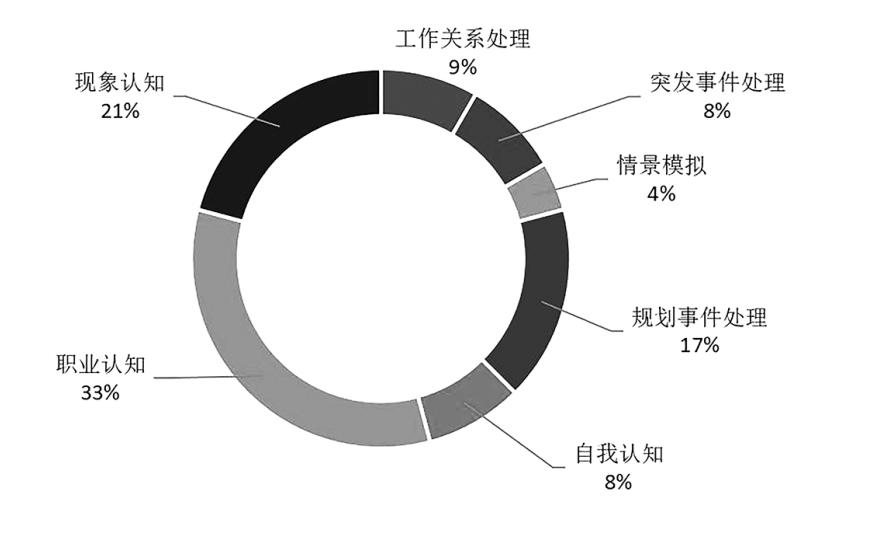 2020国考审计署职位,2020年国考审计署面试名单