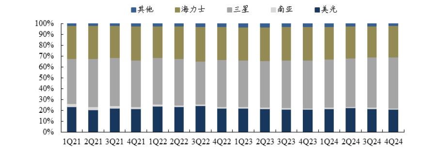 美光科技投资中国,从美光事件谈网络安全审查