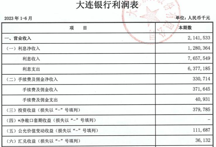 净利润下降超50%,净利连年下滑