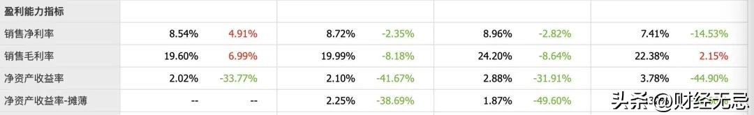 双面安井：成为第一，但赚钱更难
