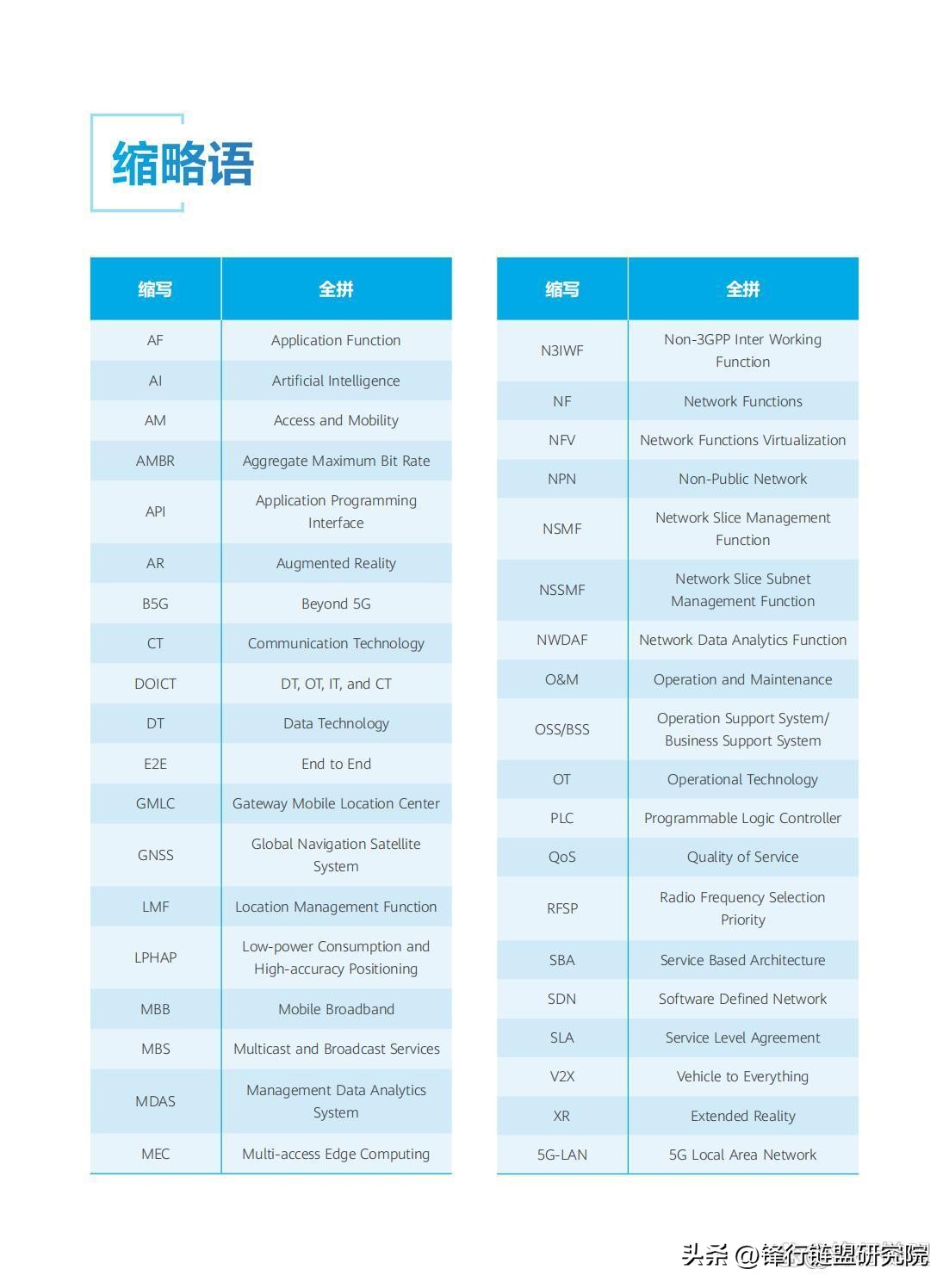 5G-Advanced网络技术演进白皮书2.0|附*载下**