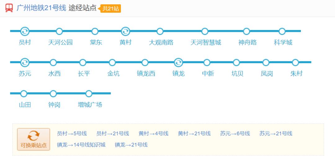 广州华商职业学院选什么专业,广州华商学院四级