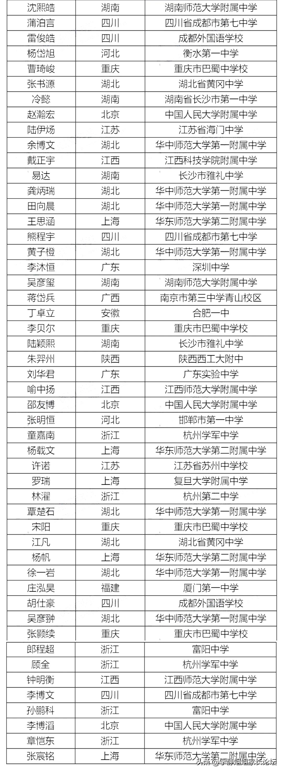 江苏省第39届物理竞赛名单,第39届全国中学生物理竞赛