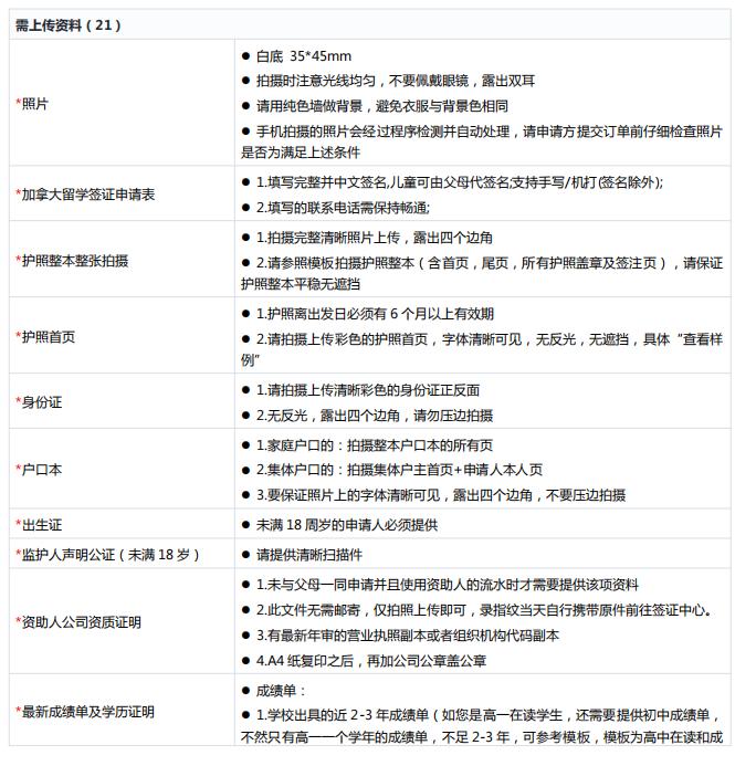 加拿大签证中心游学签证怎么办理,加拿大签证750分申请条件