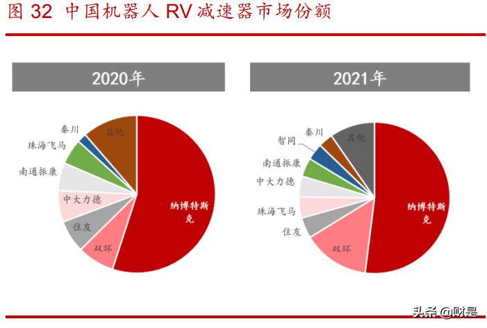 双环传动研究院怎么样,双环传动科学技术