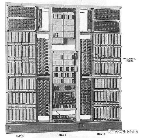 ​*界通世**信简史