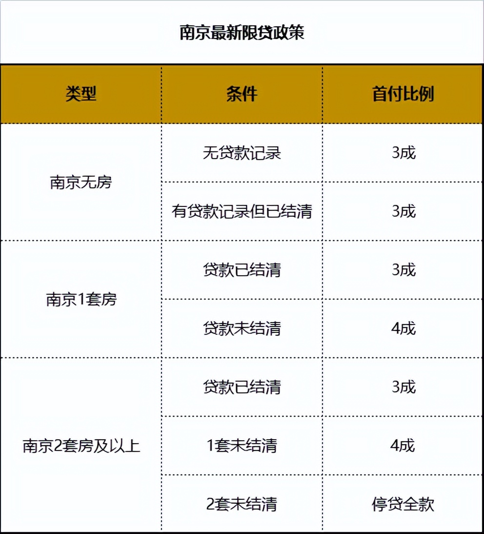 南京提取公积金付首付怎么操作的,提取住房公积金支付购房首付款