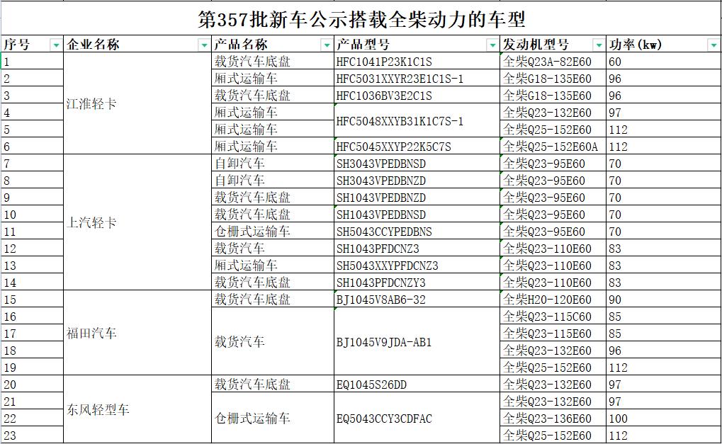什么样的柴油轻卡发动机耐用省油,轻卡什么发动机最好国五