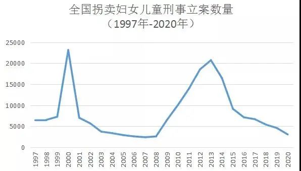 每年全球大概有多少人被拐卖,一年全世界有多少人被拐卖