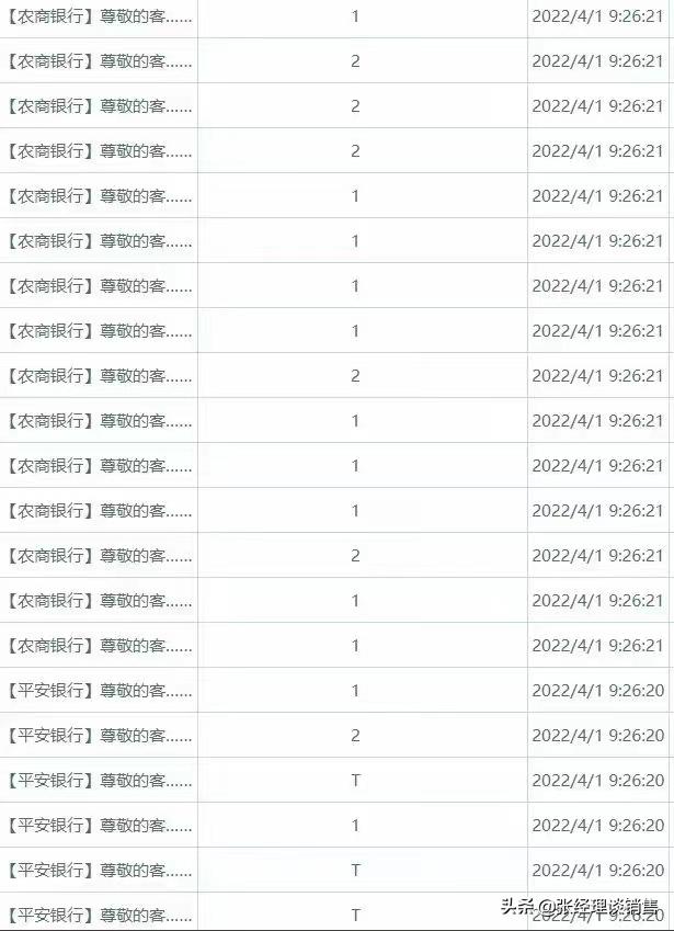 小额信贷销售技巧,信贷业务员获客方法