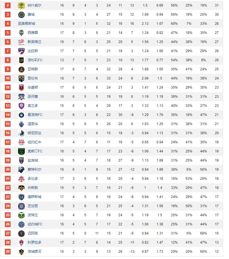 梅西让迈阿密有了挑战,迈阿密梅西的暖心时刻