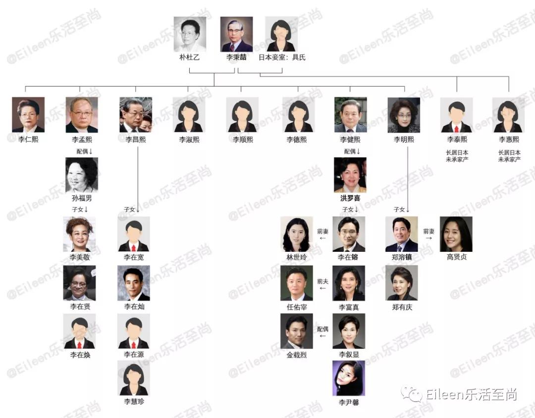 三星太子又被废？长公主付完分手费为何又贷1000亿还债？