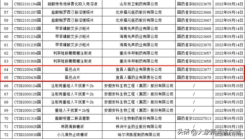 国产首仿氯巴占获批上市,国产氯巴占获批入院