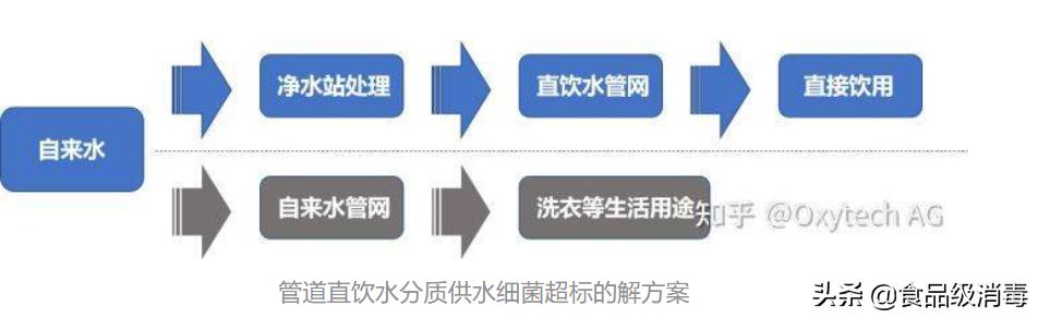 学校直饮水机的清洗消毒,学校直饮水净化设备安装