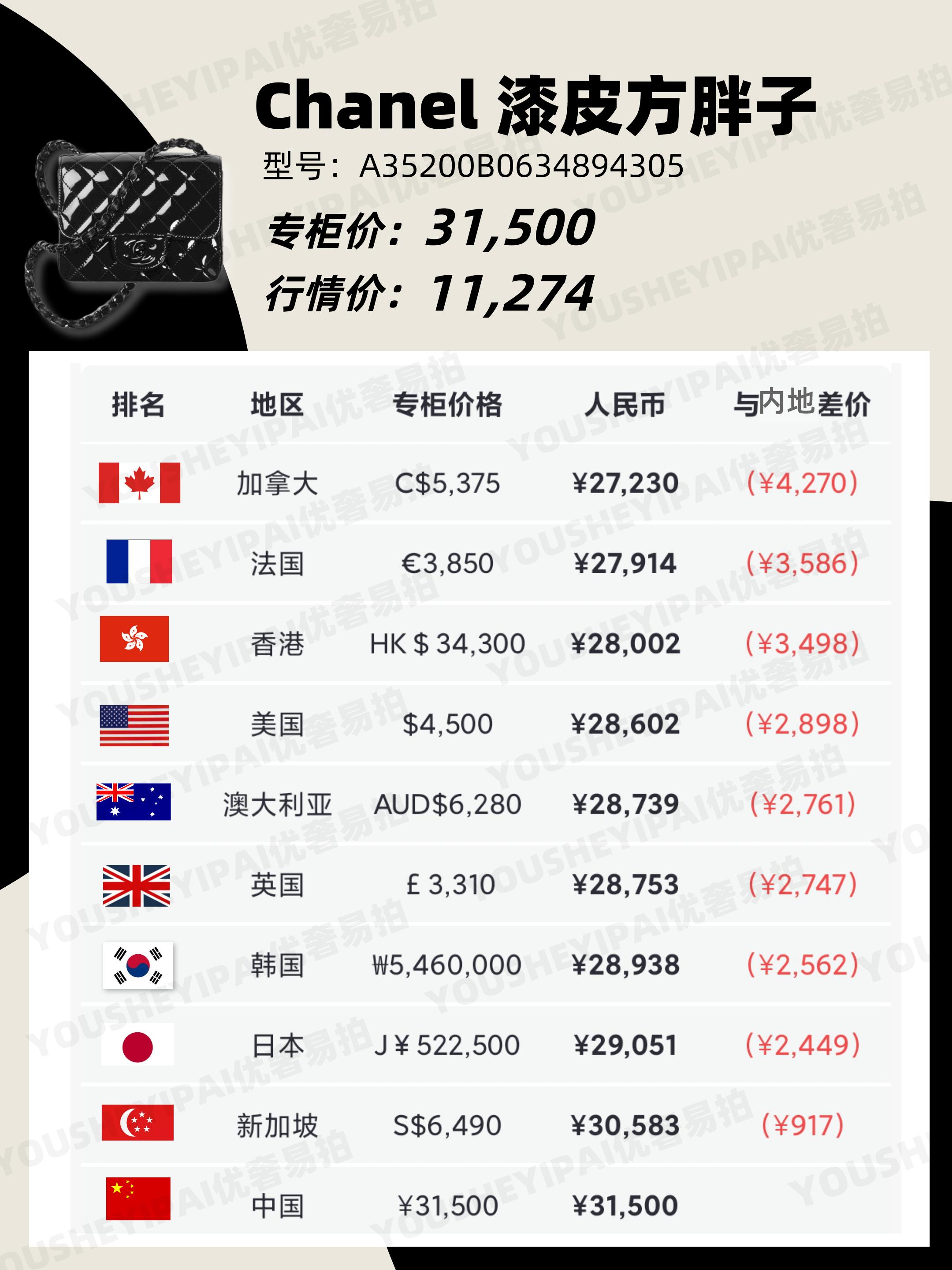 二手奢侈品香奈儿包包售卖价格,上海购买二手chanel包包