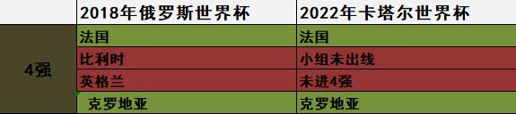 从1930年到2018年世界杯的合集,2018去看世界杯