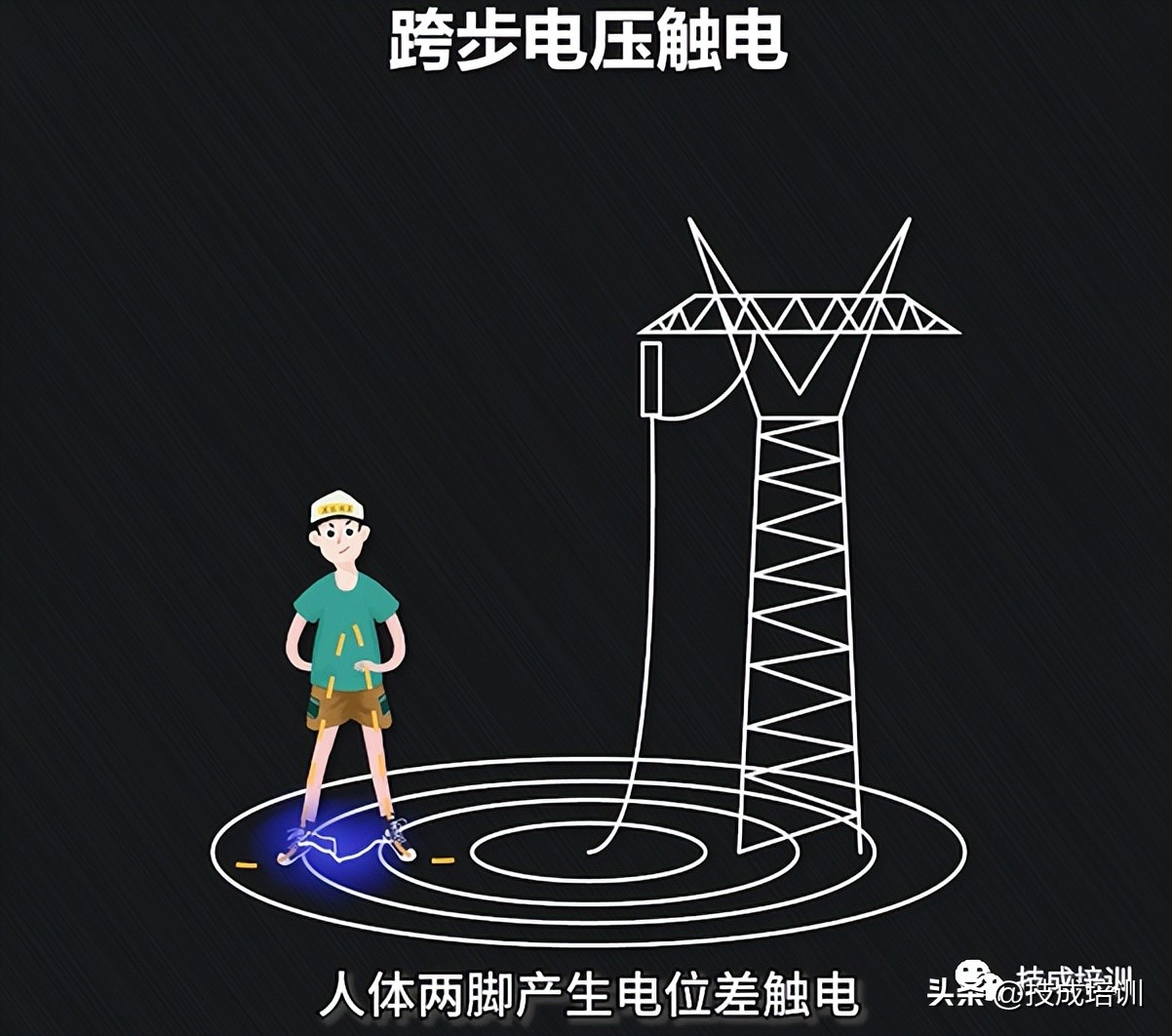 是电压伤人还是电流伤人,到底是电压电人还是电流电人