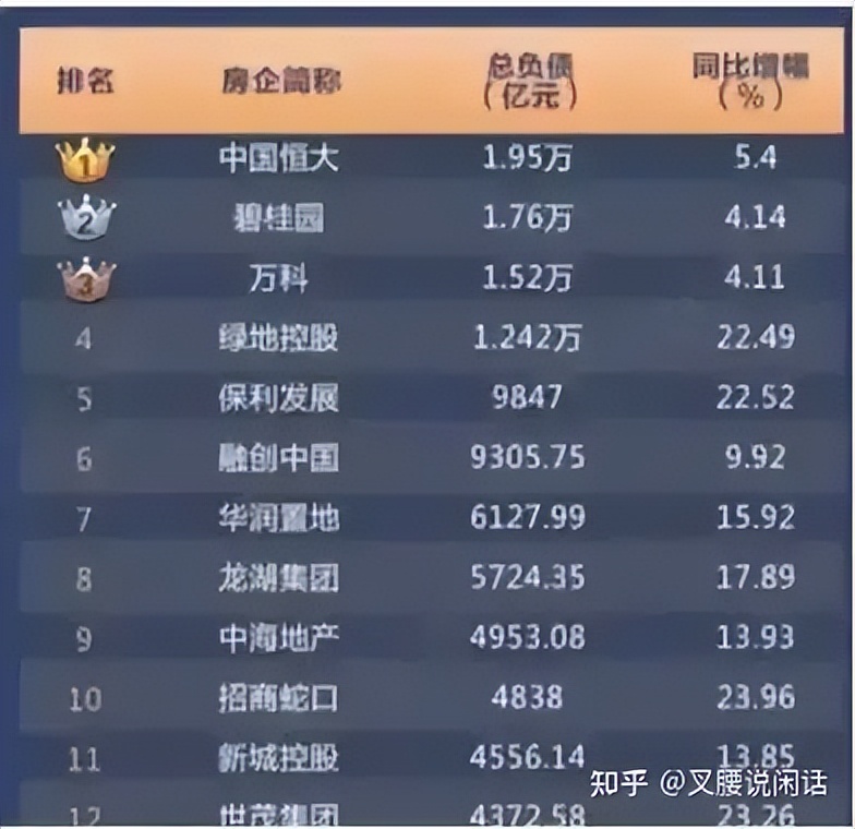 许家印承认恒大总资产1.699万亿,许家印恒大负债共多少个亿