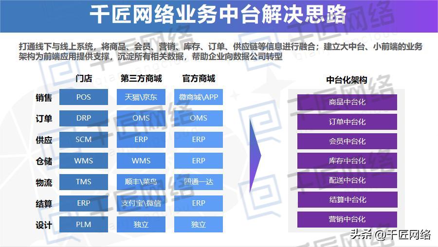 多平台运营技巧,全链路经营商业模式